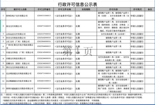 主力配资炒股 抖音支付等13家第三方支付机构支付牌照续展，1家续展申请不予受理